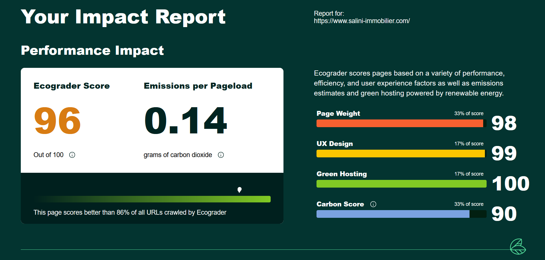 Page d'accueil site Ecograder